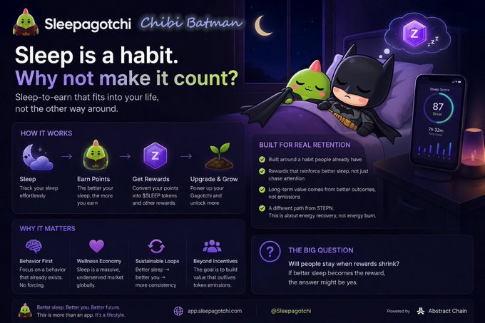A promotional graphic for 'Sleepagotchi Chibi Batman' featuring the tagline 'Sleep is a habit. Why not make it count?' and explaining how tracking sleep earns points for SLEEP tokens, with sections on 'HOW IT WORKS,' 'WHY IT MATTERS,' and a sleep score of 87 shown on a phone.
