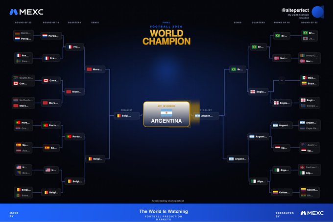 World Cup 2026 bracket prediction showing Argentina winning as World Champion, sponsored by MEXC and predicted by @alteperfect.