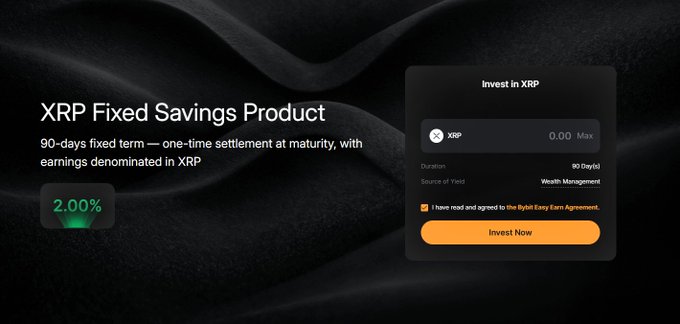 A sleek dark-themed Bybit promotional graphic for the "XRP Fixed Savings Product," highlighting a 2.00% yield over a 90-day term with a one-time XRP settlement, alongside an "Invest in XRP" panel showing 0.00 XRP entered and an "Invest Now" button. The image visually reinforces the post's announcement that Bybit, powered by Doppler Finance, now lets users earn up to 2.0% APR on held XRP directly within the exchange.