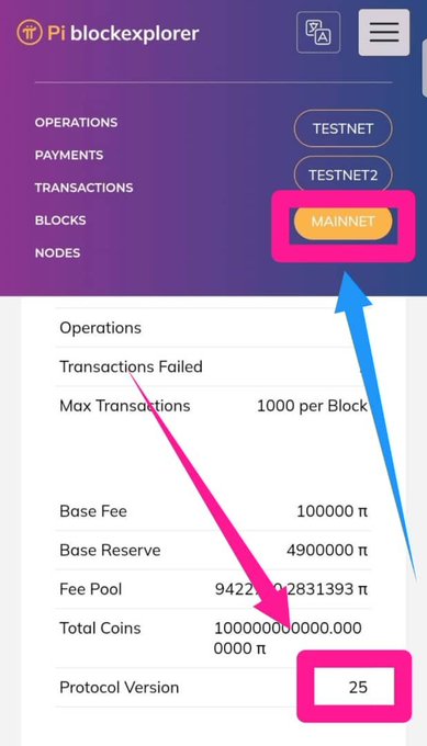 The image shows the Pi BlockExplorer interface with the "MAINNET" network selected (highlighted), and a pink arrow pointing to the "Protocol Version" field which displays "25," confirming the post's announcement that Protocol Version 25 is now live on the Pi Network Mainnet.