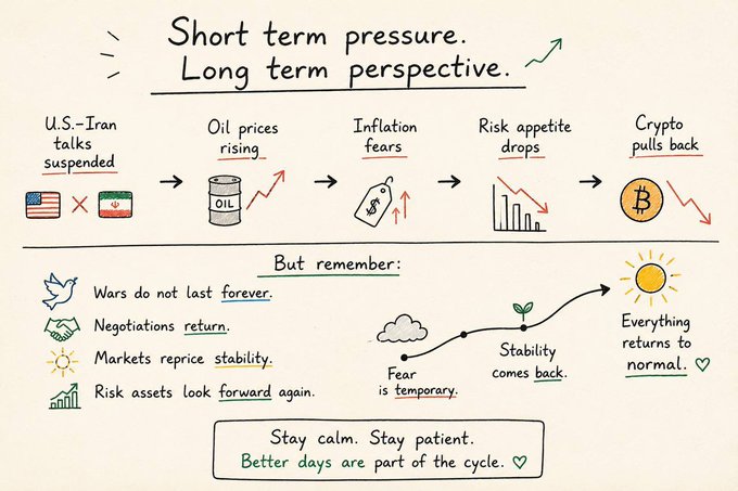 The image shows a flowchart with various symbols and illustrations that relate to the topic of short-term pressure and its impact on the financial markets. The chart highlights key factors such as oil prices, credit spreads, interest rates, inflation expectations, and asset valuations. Additionally, it includes several text elements within this flowchart, which provide further context or commentary related to these market indicators. Overall, the image serves as a visual representation of how short-term pressure can influence various aspects of the financial world and how these factors interact with one another in response to specific events or trends.