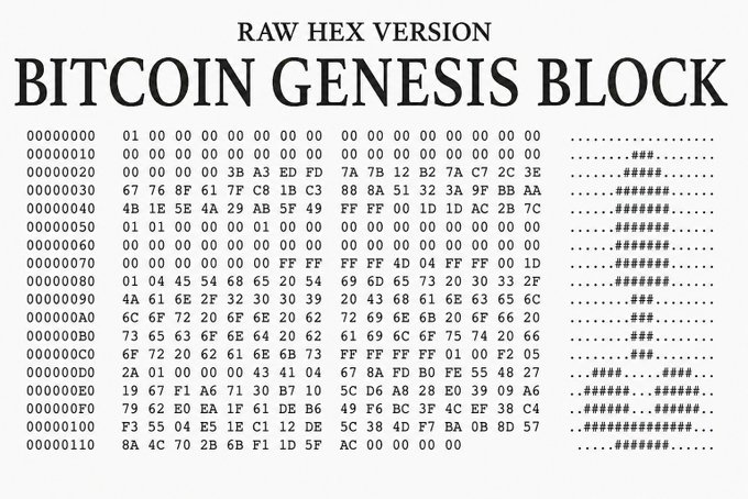A raw hex dump of Bitcoin's Genesis Block (Block 0), displaying its hexadecimal structure beginning at address 00000000. The image relates to the post by showing the actual raw data of the first-ever Bitcoin block, which famously contains the headline "The Times 03/Jan/2009 Chancellor on brink of second bailout for banks," thereby proving the blockchain's original purpose as sound monetary infrastructure rather than a repository for illicit content.
