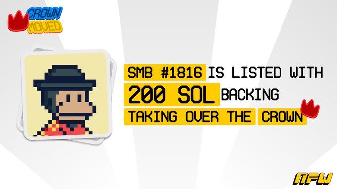A graphic announcing 'SMB #1816 IS LISTED WITH 200 SOL BACKING TAKING OVER THE CROWN' featuring a pixel-art character wearing a hat.