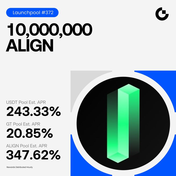 Gate.io Launchpool #372 offering 10,000,000 ALIGN tokens, with stakeable pools showing estimated APRs of 243.33% (USDT), 20.85% (GT), and 347.62% (ALIGN), alongside a green 3D ALIGN token logo.