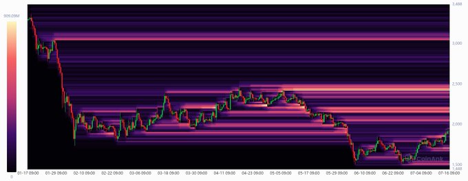 A colorful financial chart displaying a volatile price trend with candlestick patterns on a dark background with horizontal colored bands, showing dates from late 2023 to mid 2024.