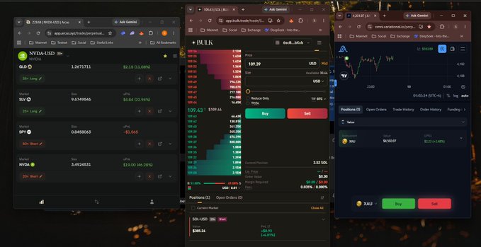 Three side-by-side screenshots display financial trading platforms showing market data for NYDA-USD, SOL-USD, and XAU-USD, featuring candlestick charts, order books, and Buy/Sell buttons.