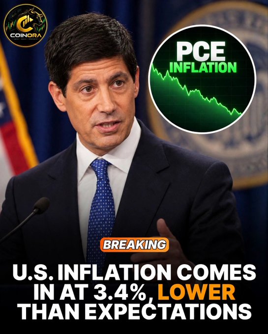A 'Breaking' news graphic featuring a man in a suit with a PCE Inflation chart trending downward, with text stating 'U.S. INFLATION COMES IN AT 3.4%, LOWER THAN EXPECTATIONS,' branded by 'Coinora.'