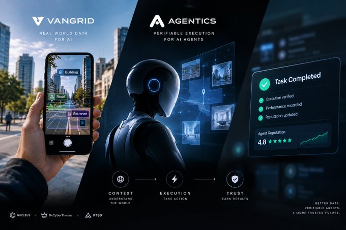 A promotional graphic for Vangrid and Agentics showing real-world data for AI and verifiable execution for AI agents, featuring a smartphone with object detection, a robotic figure, and text including 'Task Completed', 'Execution verified', 'Performance recorded', 'Reputation updated', 'Agent Reputation 4.8', and workflow labels 'Context Understand the World', 'Execution Take Action', 'Trust Earn Results'.