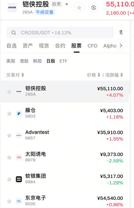A stock trading app displays Japanese stocks, featuring Kioxia (285A) at ¥55,110.00 (+4.07%), with a search showing CROSSUSDT +18.12%.