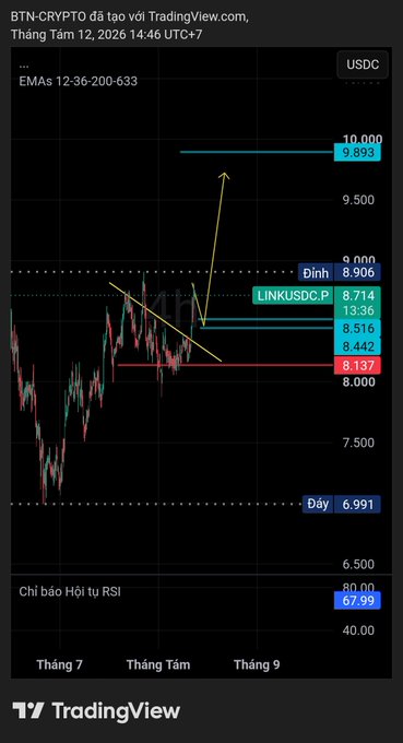 A TradingView chart of LINKUSDC.P displaying technical analysis, with a caption "BTN-CRYPTO đã tạo với TradingView.com" and the date "Tháng Tám 12, 2026".