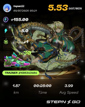 A STEP'N GO app screenshot showing a 5.53 GST/MIN earning rate, featuring a character NFT on a dragon, with stats of 1.87 km in 00:28:00 and 3.99 avg speed.