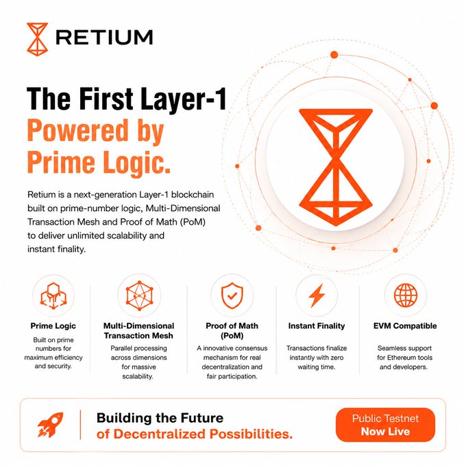 A promotional graphic for "RETIUM" introduces "The First Layer-1 Powered by Prime Logic," highlighting features like Prime Logic, Multi-Dimensional Transaction Mesh, Proof of Math (PoM), Instant Finality, and EVM Compatibility, and announcing its Public Testnet is Now Live.