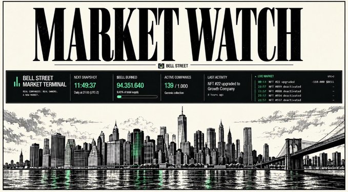 A 'MARKET WATCH' graphic for Bell Street featuring a stock market terminal displaying 94,351,640 with a black and white cityscape illustration below.