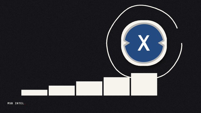 A graphic with the text 'MSG INTEL' showing a blue and silver circular emblem with an 'X' design above ascending white bar graphs on a black background.