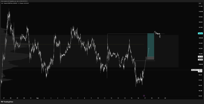 A TradingView chart displaying a volatile price trend with a recent highlighted green/teal bar on the right side and a TradingView watermark in the bottom left.