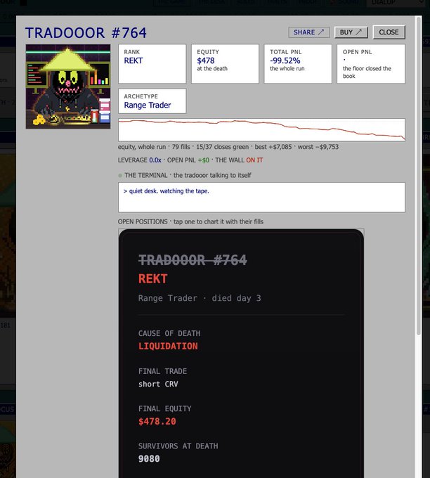 A trader's profile card titled 'TRADOOOR #764' showing a rank of 'REKT', equity of $478, total PNL of -99.52%, and cause of death listed as 'LIQUIDATION'.