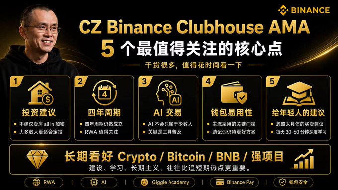 An infographic from Binance summarizing CZ's Clubhouse AMA, highlighting five key takeaways—including investment advice ("不碰卖币 all in 加密"), the four-year cycle, AI trading, wallet security, and suggestions for young people (saving 30-60 minutes daily)—along with a bullish long-term stance on Crypto, Bitcoin, BNB, and strong projects, and tagged topics like RWA, AI, Giggle Academy, Binance Pay, and wallet security.