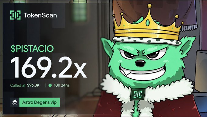 A TokenScan graphic featuring a crowned green goblin mascot advertises a massive 169.2x gain on the $PISTACIO token, which was called at $96.3K market cap and reached 10h 24m later, with the call attributed to Astro Degens VIP.