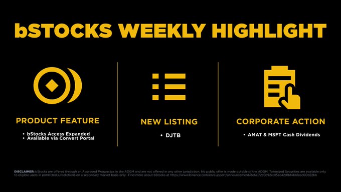 A yellow and black "bStocks Weekly Highlight" graphic highlights three updates: a Product Feature for bStocks Access Expanded via the Convert Portal, a New Listing of DJTB, and Corporate Actions reflecting AMAT & MSFT Cash Dividends, mirroring the week's key announcements.