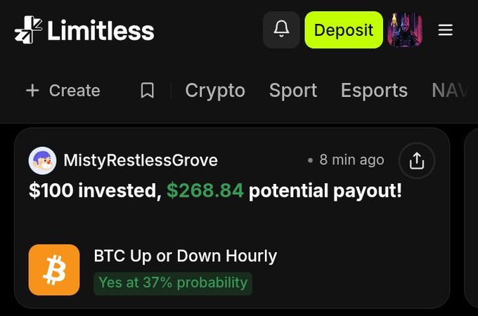 A screenshot of the Limitless app shows a post by MistyRestlessGrove about '$$$100 invested, $$$268.84 potential payout!' for 'BTC Up or Down Hourly' with a 'Yes at 37% probability' tag.