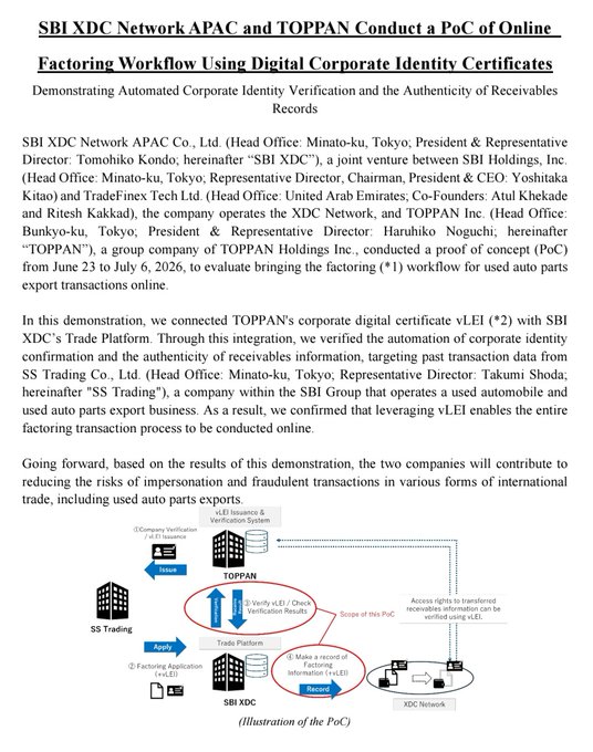 The image shows a press release announcement with the headline "SBI XDC Network APAC and TOPPAN Conduct a PoC of Online Factoring Workflow Using Digital Corporate Identity Certificates," detailing a joint venture between SBI XDC, TradeFinex, and TOPPAN that ran from June 23 to July 6, 2026. Below the text is an illustrated diagram of the proof of concept, depicting how SS Trading's factoring application flows through SBI XDC's Trade Platform for vLEI verification, with corporate digital certificates transmitted to verify receivables authenticity and enable online factoring on the XDC Network.