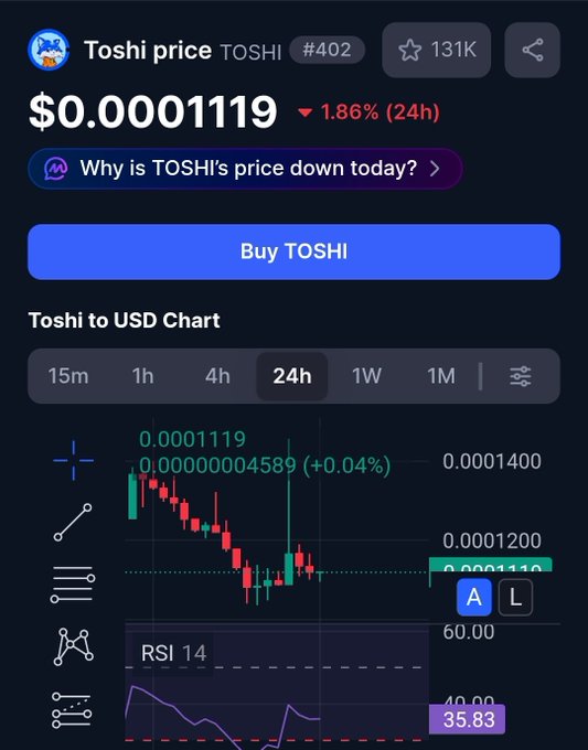 Cryptocurrency price tracking screen for TOSHI (#402) showing a price of $0.0001119, down 1.86% over 24 hours, with a candlestick chart and an RSI 14 indicator at 35.83.