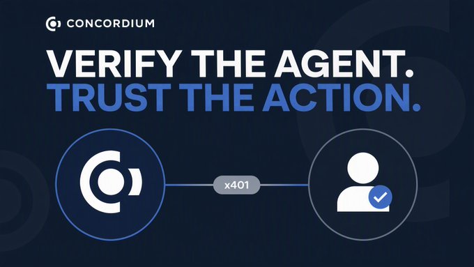 The image displays a Concordium-branded graphic with the headline "VERIFY THE AGENT. TRUST THE ACTION." alongside a visual diagram showing two circular icons (the Concordium logo and a verified user profile) connected by a line labeled "x401," illustrating the protocol's role in authorizing AI agent actions. This aligns with the post's framing of x401 as a solution to the question "Is this agent actually allowed to do this?" by visually representing the verification and trust flow between an agent and its authorized action.