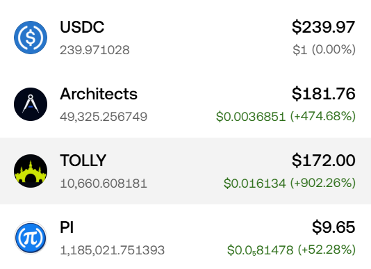 A crypto portfolio dashboard showing holdings in USDC ($239.97, +0.00%), Architects (ARC) at $181.76 (+474.68%), TOLLY at $172.00 (+902.26%), and PI at $9.65 (+52.28%). The image illustrates the post's narrative of successfully trading ARC tokens for profit, with the massive +474.68% gain on Architects and +902.26% surge on TOLLY reflecting the "dog-rushing" early-stage token opportunities the author capitalized on after bridging in 500U in USDC as gas fees.