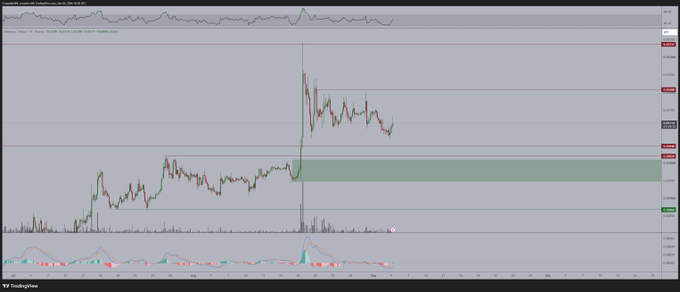 The image displays an ETH/USD perpetual futures chart on TradingView, showing a significant sharp upward price spike followed by consolidation, supporting the post's narrative that Ethereum is gaining momentum relative to Bitcoin. The chart visually illustrates the breakout and subsequent period of price discovery, aligning with the caption's expectation that altcoins like ETH will continue to outperform.