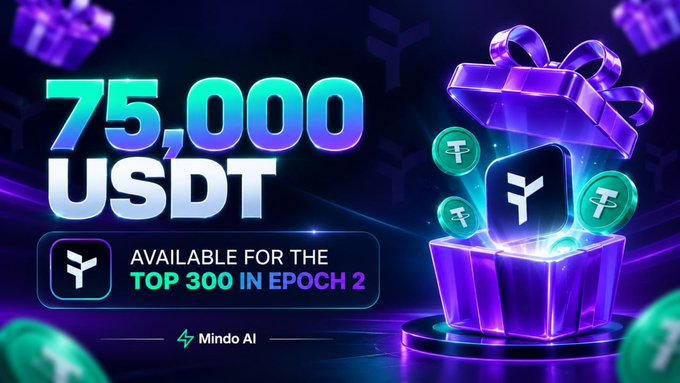 Mindo AI promotional banner advertising 75,000 USDT prize pool available for the Top 300 in Epoch 2, featuring a purple gift box with USDT coins and the project's logo.