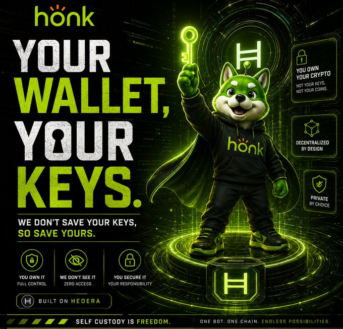 A promotional graphic for Honk wallet featuring a husky mascot in a hoodie holding a key, with the tagline 'YOUR WALLET, YOUR KEYS. WE DON'T SAVE YOUR KEYS, SO SAVE YOURS,' built on Hedera.