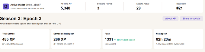 A dashboard panel titled 'Season 3: Epoch 3' for an active wallet (0x1b1...a0e87), showing stats like 5,348 Alt.Time XP, 3 Seasons Played, 29 Epochs Active, Best Rank #21, and 485 XP earned this season.