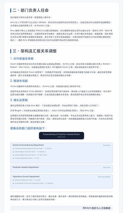 A Chinese-language corporate organizational chart from BitMart announcing department leadership responsibilities and a new reporting structure, including sections on 合规调查业务, 预测市场部, and 增长运营部.