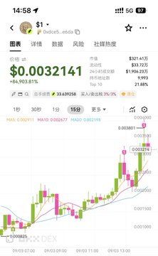A cryptocurrency tracking app screenshot showing 'DUKC' (Dukcoin) at $0.0032141 with a +84.903.81% increase, displaying a green candlestick chart.