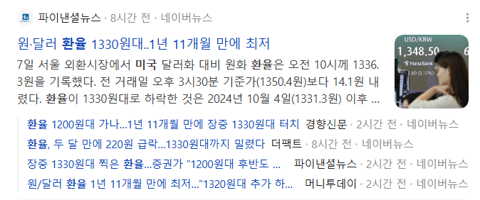 A screenshot of a Korean Naver News article from "파이낸셜뉴스" (Financial News) with the headline "원/달러 환율 1330원대...1년 11개월 만에 최저" (Won/Dollar exchange rate in the 1330 won range...lowest in 1 year and 11 months), reporting that the USD/KRW rate reached 1336.3 won on July 7th, the lowest since October 2024, alongside a Hana Bank widget showing 1,348.50 KRW with a -60.00 (3%) change.

The image directly supports the post's claim about the exchange rate falling sharply, as it shows the won/dollar rate hitting a 1-year-11-month low at 1330 won, reinforcing the poster's argument that the won is weakening significantly (which they frame as "Kimchi premium" catalyst #2 - exchange rate rise - for buying coins now).
