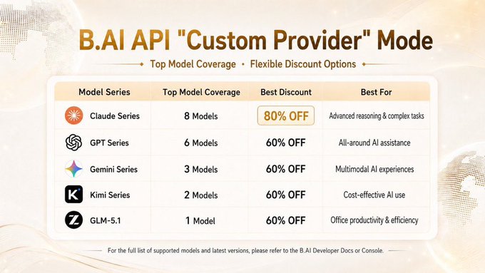 A promotional graphic for 'B.AI API "Custom Provider" Mode' displays a table listing model series including Claude, GPT, Gemini, Kimi, and GLM-5.1, along with their coverage and discount offers.