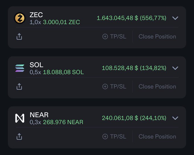 A cryptocurrency trading app screen showing three open leveraged positions with significant gains: ZEC up 556.77%, SOL up 134.82%, and NEAR up 244.10%, each with options to set TP/SL or Close Position.