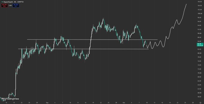 A TradingView candlestick chart for the cryptocurrency 'Hyperliquid' against USD on the Crypto.com exchange, showing a recent sharp upward price trend.