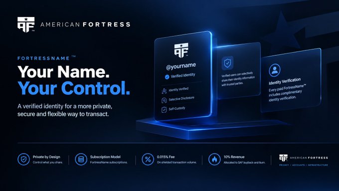 A promotional graphic for 'AMERICAN FORTRESS' featuring 'Your Name. Your Control.' tagline for a FortressName verified identity service, highlighting features like Verified Identity, Identity Verified, Selective Disclosure, Self-Custody, Identity Verification, 0.015% Fee on shielded transaction volume, and 10% Revenue allocated to $AF buyback and burn.