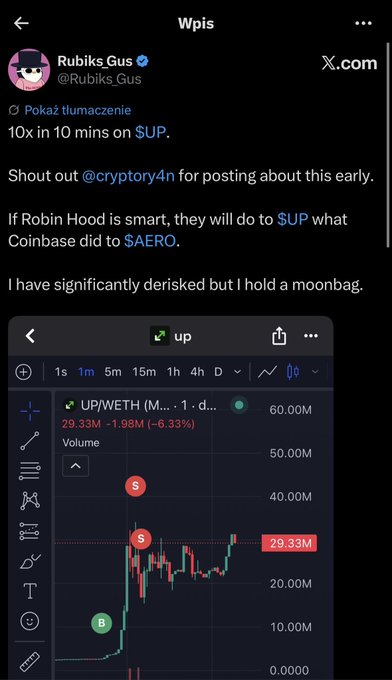 The image shows a tweet from "RubiksGus" (@Rubiks_Gus) celebrating a "10x in 10 mins on $UP" and suggesting Robin Hood might follow Coinbase's lead by listing $AERO, accompanied by a TradingView chart of the UP/WETH pair showing a 60M high and current price of 29.33M (up 6.33%). The post appears to reference this celebratory moment while discussing the relationship between $UP and $AERO as Aborean products, noting the public ambiguity around whether $UP is officially theirs and its Ethereum-based trading.