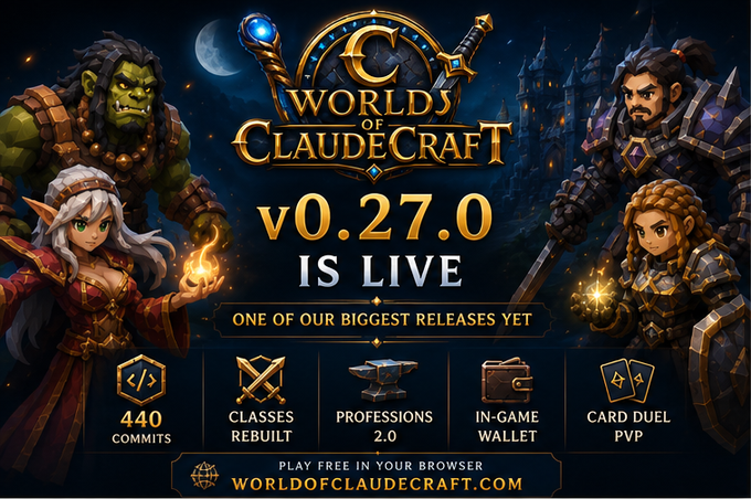 Promotional artwork for 'Worlds of ClaudeCraft v0.27.0 IS LIVE,' highlighting 440 commits, classes rebuild, professions 2.0, in-game wallet, and card duel PvP at worldofclaudecraft.com.