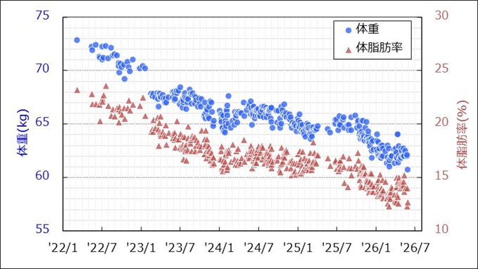 The image shows a graph with two different colors representing temperatures, blue and red. These color-coded temperatures are shown for the years 2011 through 2016. The graph also includes text that reads "Stepn... #stepn". This suggests there may be a significant change or variation in temperature between each year. It is likely that this comparison is made to identify trends, patterns or differences in climate conditions over time.