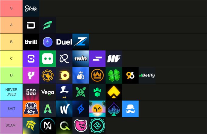 This image displays a tier list ranking online casinos and gambling platforms, categorized from top (S-tier: Stake) to bottom (SCAM tier: OMG Network, MX, Q, Pinky, and an unrecognizable logo), with intermediate tiers including brands like Duel, Thrill, 1win, Betify, Vega, and others. The "$100 giveaway" tweet invites users to suggest casinos missing from the ranking or dispute placements, directly tying to this visual ranking system of gambling site trustworthiness.