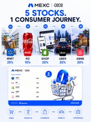 The image showcases a MEXC 0808 promotional graphic displaying 5 stocks (WMT 25%, KO 15%, SHOP 20%, UBER 20%, ABNB 20%) representing different consumer touchpoints—grocery, beverages, shopping, transportation, and accommodation—illustrating how each ticker corresponds to a specific moment in a consumer's daily life rather than just a financial pick.
