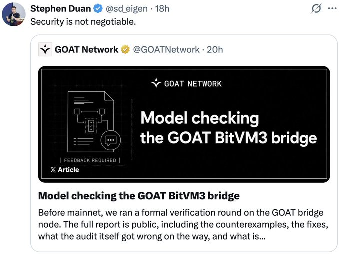 A screenshot of a tweet by Stephen Duan (@sd_eigen) quoting a verified post by GOAT Network (@GOATNetwork) about 'Model checking the GOAT BitVM3 bridge', with the comment 'Security is not negotiable.'
