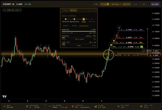 "The image shows a radar screen of an oil chart showing a downward trend with a large candle that appears larger than the rest, which implies that there might be some significant market movement or potential for change at this specific moment."