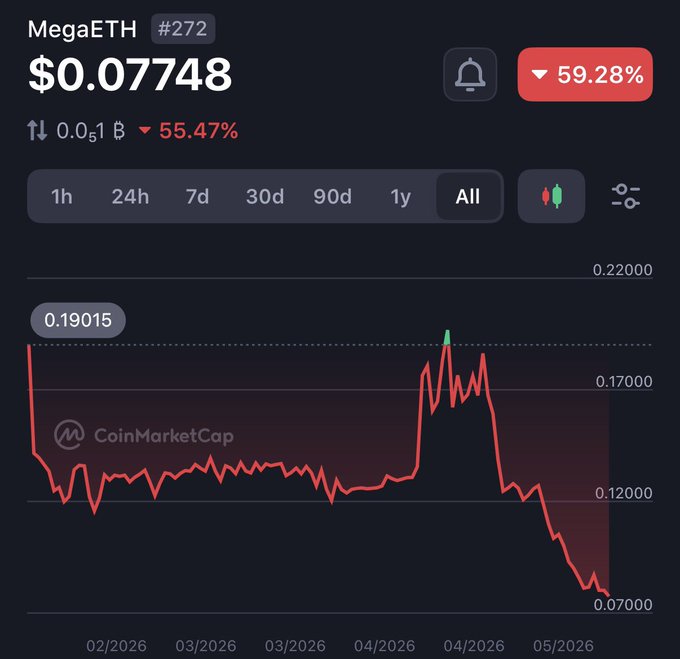 A black screen displays a graph of Bitcoin's value over time, with the x-axis labeled "Day" and the y-axis labeled "Price". The line chart shows fluctuations in price from January to December, with peaks and valleys indicating market trends.
