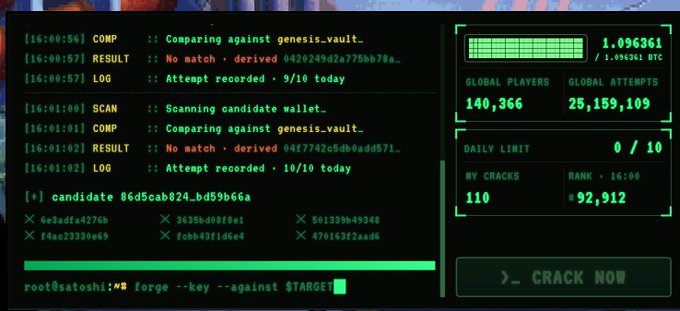 A terminal interface displays a Bitcoin puzzle cracking attempt with logs showing 'Comparing against genesis_vault' and 'No match' results, with stats showing 1.096361 BTC, 140,366 global players, and a 'CRACK NOW' button.