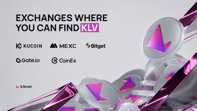 Promotional graphic for Klever's $KLV token, headlined "EXCHANGES WHERE YOU CAN FIND KLV" and listing five centralized exchange partners—KuCoin, MEXC, Bitget, Gate.io, and CoinEx—with the Klever logo and 3D-rendered KLV coins in the background, visually reinforcing the post's message about KLV's availability across these platforms.