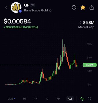 A cryptocurrency chart displays 'RuneScape Gold (GP)' priced at $0.00584, with a market cap of $5.8M and a gain of 584,313.03%.